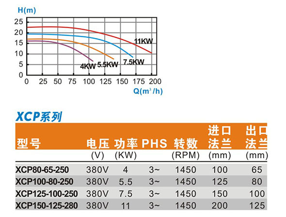 XCP-参数.jpg