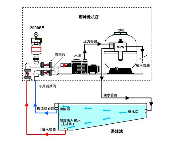 水精灵泳池真空泄压阀流程图