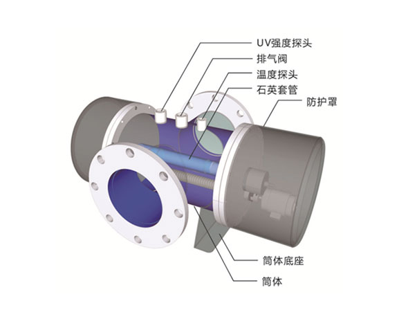 西美克中压光触媒杀菌器