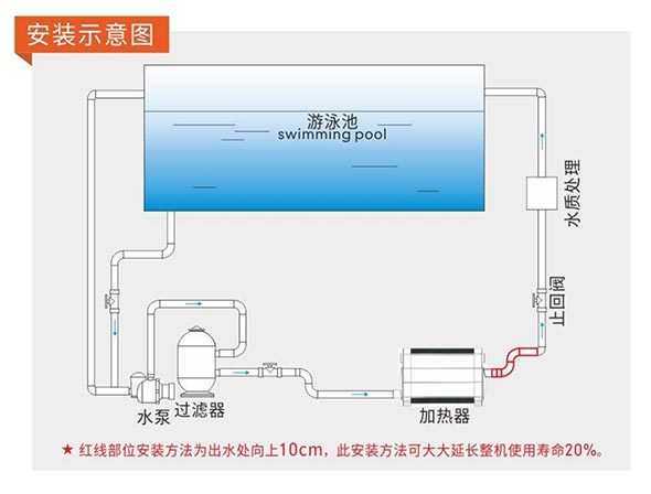 因莱特电加热器