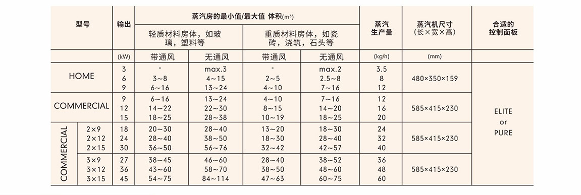 桑拿蒸汽机参数