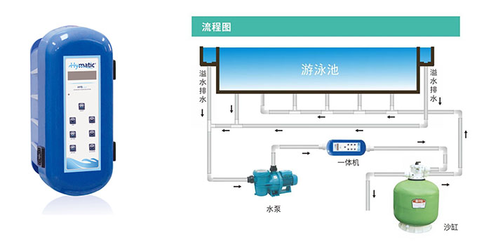 西美克离子消毒器