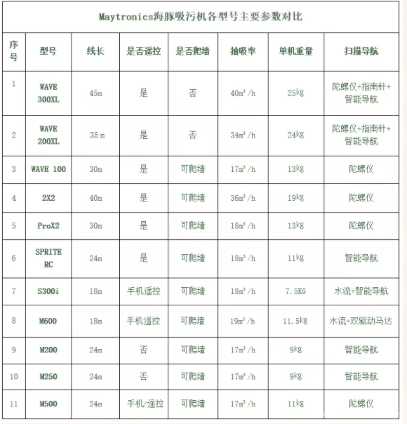 海豚泳池吸污机